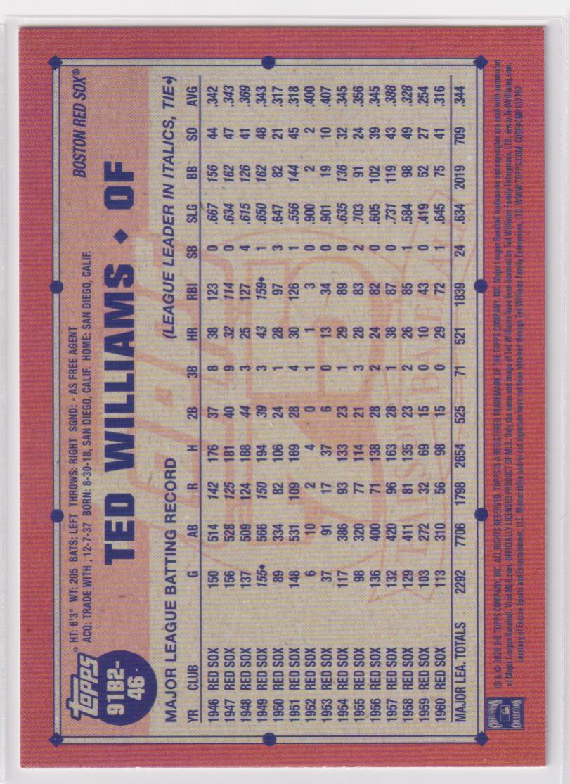 2026 Topps Baseball 35th Anniversary (Series Two) 91B2-46 Ted Williams