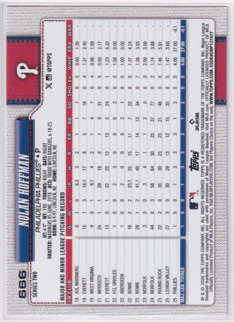 2026 Topps Rainbow Foil 666 Nolan Hoffman
